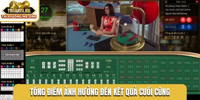 Tổng điểm ảnh hưởng đến kết quả cuối cùng